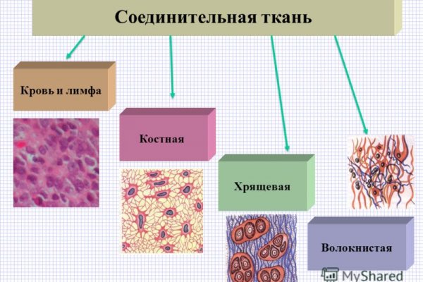 Кракен сайт пользователь не найден
